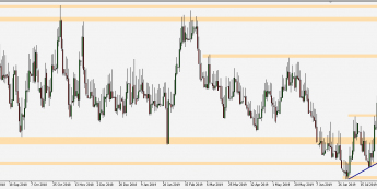 EUR/PLN - wykres 1D; Źródło: TMS Trader