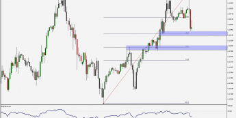 EUR/USD: atak na wsparcie 