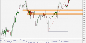 GBP/USD: na nowych szczytach
