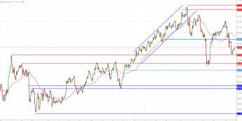 Notowania instrumentu OILWTI, interwał: H4, źródło: TMS Brokers