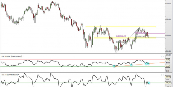 Wykres dzienny kursu miedzi <span> Żródło: TMS Direct <span>