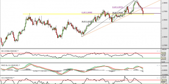 Wykres dzienny kursu EUR/CAD <span> Żródło: TMS Direct <span>