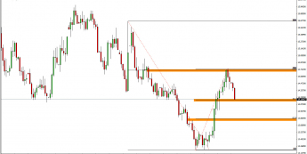 Wykres dzienny kursu USD/ZAR <span> Źródło: TMS Direct <span>