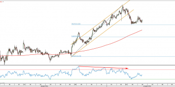 Wykres godzinowy EURJPY <span> Źródło: bloomberg