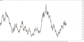 Wykres 4 - godzinowy USD/PLN. Źródło: TMS Trader