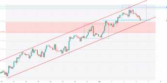 EUR/USD: czy 1,1850 to koniec korekty?