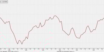 Srefa euro: indeks Sentix <SPAN> Źródło: Sentix, Bloomberg, TMS Brokers <SPAN>