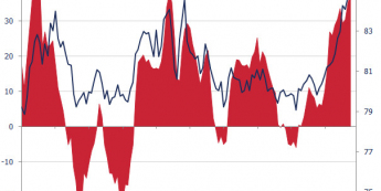 Wykres 1. Inwestorzy spekulacyjni podążają w ślad za indeksem dolarowym <SPAN> Źródło: CFTC, Bloomberg, TMS Brokers <SPAN> 