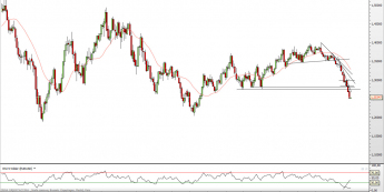 Już sześć z ostatnich siedmiu tygodni było spadkowe na EUR/USD <SPAN> Źródło: TMS Direct <SPAN>