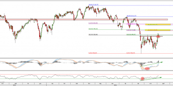 Wykres dzienny CFD na FTSE 100  <span> Źródło: TMS Direct <span>