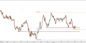 Wykres dzienny kursu GBP/USD <span> Źródło: TMS Direct <span>