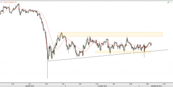 USD/JPY wykres 4-godzinny <span> Źródło: TMS Direct <span>