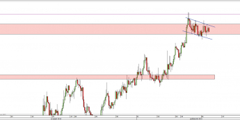 Wykres godzinowy kursu NZD/USD <span> Źródło: TMS Direct <span>