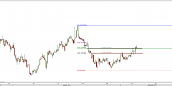Wykres 4-godzinowy kursu AUD/USD <span> Źródło: TMS Direct <span>
