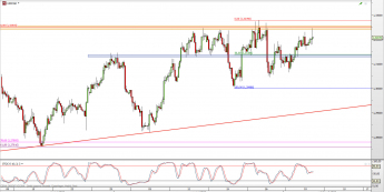 Wykres 4-godzinowy kursu USD/CAD <span> Źródło: TMS Direct <span>
