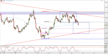Wykres 4-godzinowy kursu AUD/USD <span> Źródło: TMS Direct <span>
