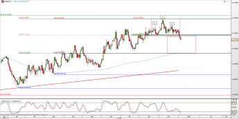 Wykres dzienny kursu NZD/USD <span> Źródło: TMS Direct <span>