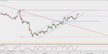 Wykres 4-godzinowy USD/CAD; Źródło: TMS Direct