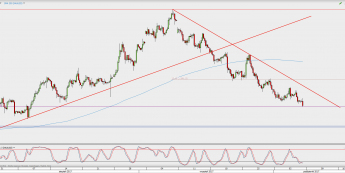 Wykres 4-godzinowy XAU/USD; Źródło: TMS Direct