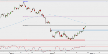 Wykres 4-godzinowy kursu EUR/GBP; Źródło: TMS Direct