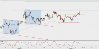 Wykres godzinowy USD/JPY; Źródło: TMS Direct
