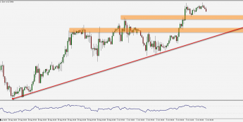Wykres godzinowy pary walutowej EUR/USD. Źródło: TMS