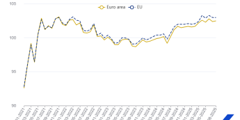 Sprzedaż detaliczna w Strefie Euro: +0.1% (m/m)