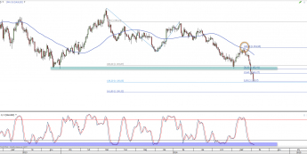 Wykres dzienny XAU/USD <span>Źródło: TMS Direct<span>