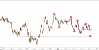 Wykres dzienny kursu GBP/USD <span> Źródło: TMS Direct <span>