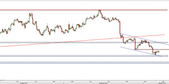 Wykres 4-godzinowy kursu EUR/USD <span> Źródło: TMS Direct <span>