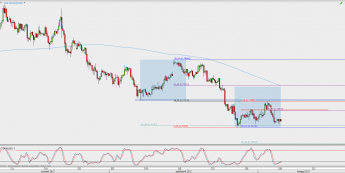 Wykres 4-godzinowy AUD/USD; Źródło: TMS Direct