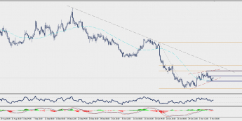 Wykres czterogodzinowy NZD/USD; Źródło: TMS Connect