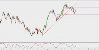 Wykres dzienny CAD/JPY; Źródło: TMS Direct