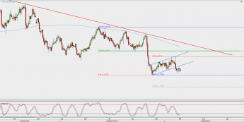 Wykres 4-godzinowy EUR/USD; Źródło: TMS Direct