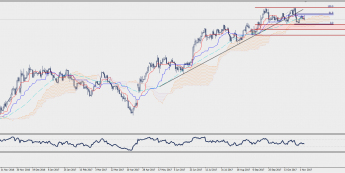 Wykres dzienny EUR/JPY; Źródło: TMS Connect
