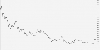 BCH/USD - wykres 4H; Źródło: TMS Connect
