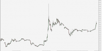 XRP/USD - wykres 4H; Źródło: TMS Connect