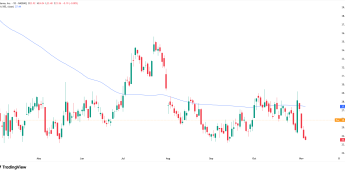 Mimo słabych wyników, akcje MODERNY rosną po zapowiedziach restrukturyzacji