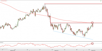 Wykres 4-godzinny XPT/USD z dn. 6.12 <span> Źródło: TMSDirect