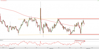 Wykres 4-godzinny EUR/AUD z dn. 6.12 <span> Źródło: TMSDirect