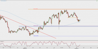 Wykres godzinowy USD/JPY; Źródło: TMS Direct