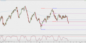 Wykres dzienny kursu XAG/USD; Źródło: TMS Direct