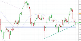 Notowania instrumentu GOLD, interwał: D1, źródło: TMS Brokers