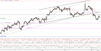 Wykres godzinowy kursu EUR/USD <span>Źródło:TMS Direct<span>