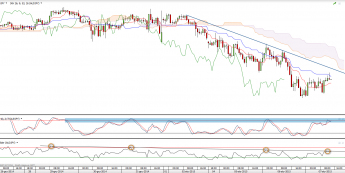 Wykres godzinowy AUD/JPY<span>Źródło:TMS Direct <span>