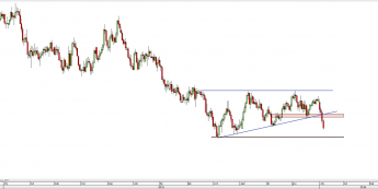 Wykres dzienny kursu AUD/USD <span> Źródło: TMS Direct <span>