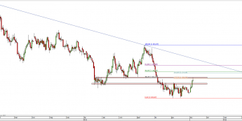 Wykres dzienny kursu XAU/USD <span> Źródło: TMS Direct <span>