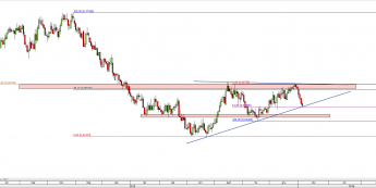 Wykres dzienny kursu NZD/USD <span> Źródło: TMS Direct <span>