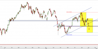 Wykres dzienny CFD na DAX  <span> Źródło: TMS Direct <span>