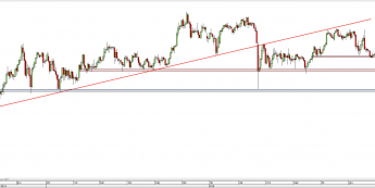 Wykres dzienny kursu USD/JPY <span> Źródło: TMS Direct <span>